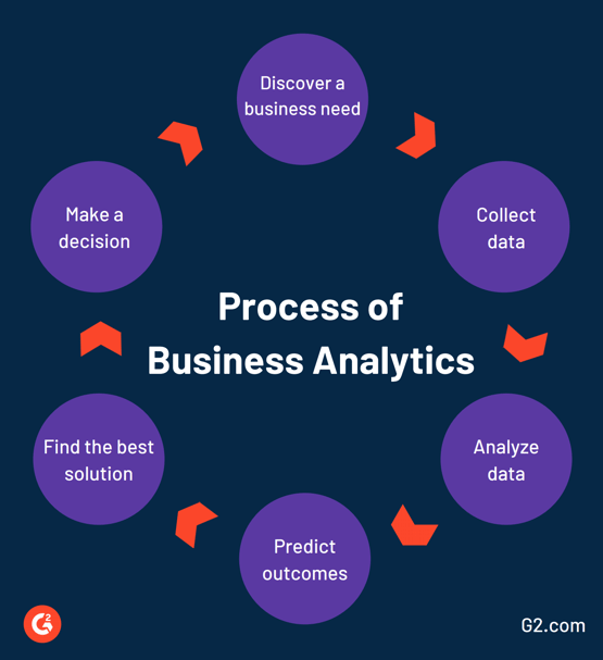 research topics on business analytics